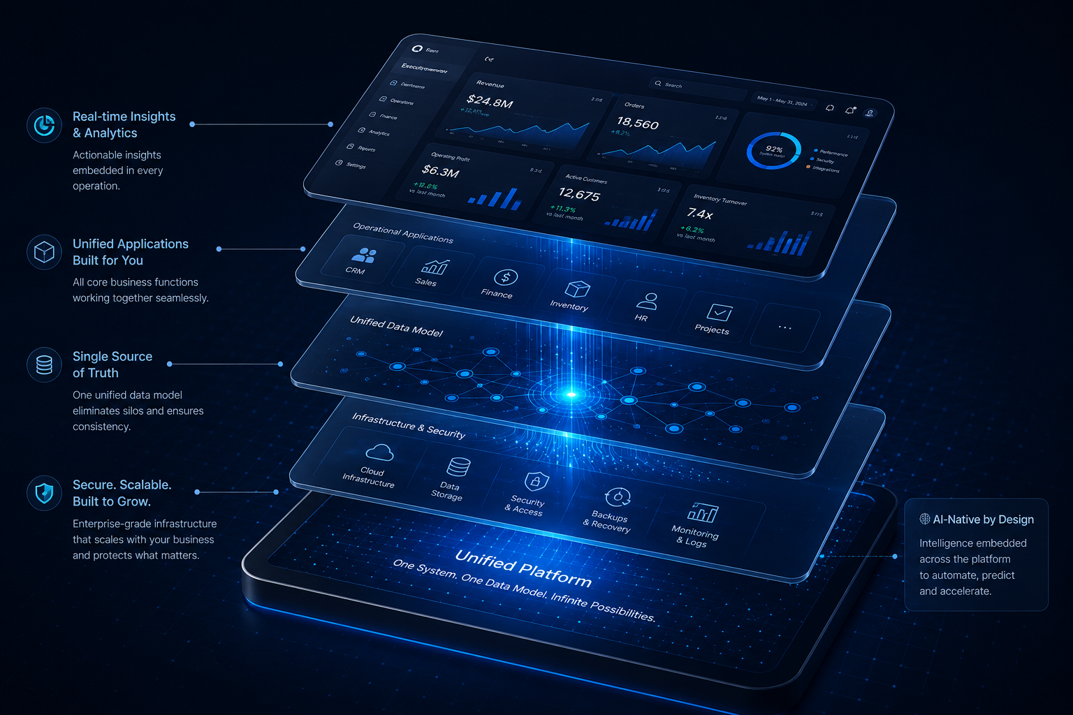 Unified platform