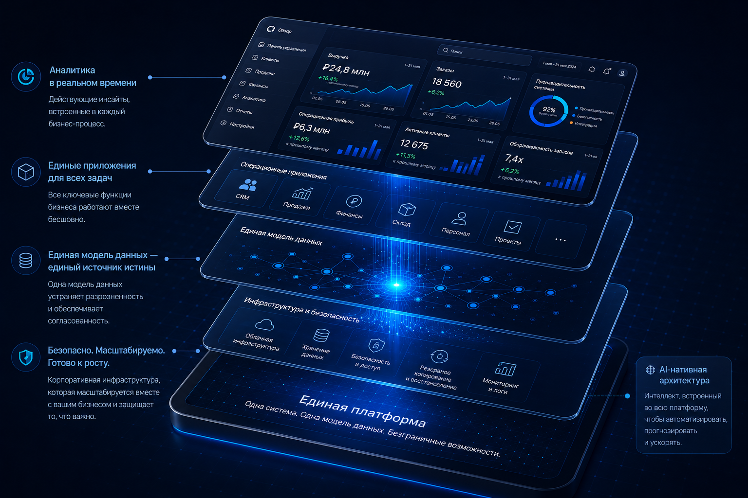 Unified platform